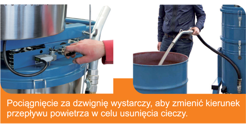 Zaawansowany system do usuwania płynów